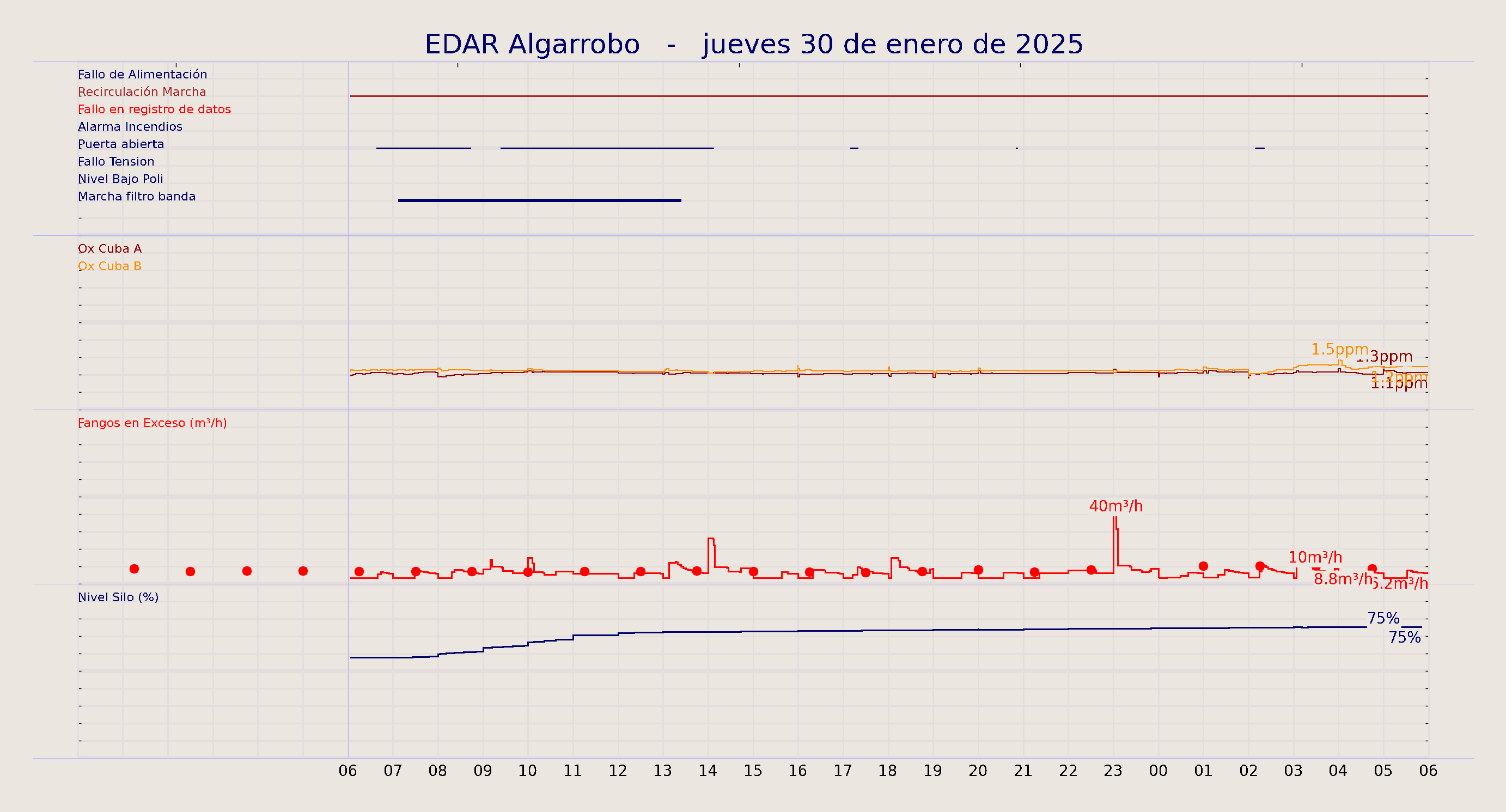 ../../imagenes/vid/2025/EDAR Algarrobo/2025-01-30 EDAR Algarrobo.png